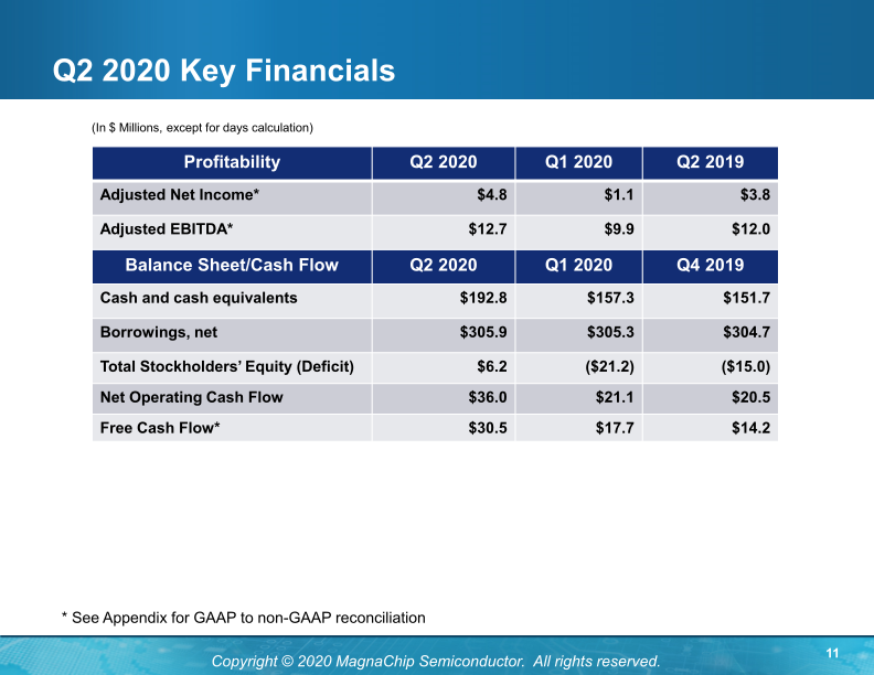 MagnaChip Semiconductor (MX) Profitable Growth with Pure-Play Product Business slide image #13