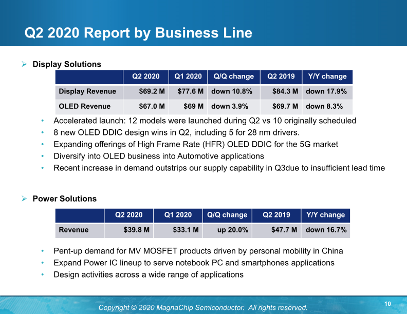 MagnaChip Semiconductor (MX) Profitable Growth with Pure-Play Product Business slide image #12