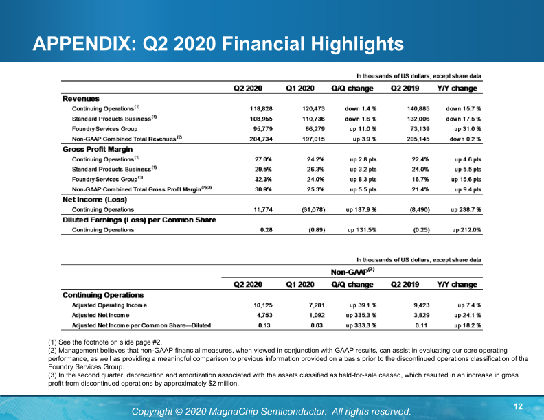 MagnaChip Semiconductor (MX) Profitable Growth with Pure-Play Product Business slide image #14