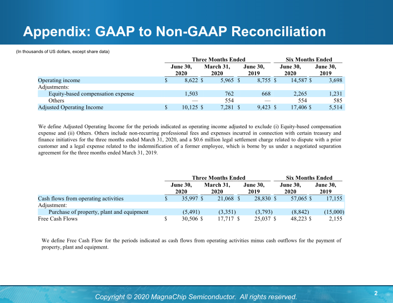 MagnaChip Semiconductor (MX) Profitable Growth with Pure-Play Product Business slide image #16