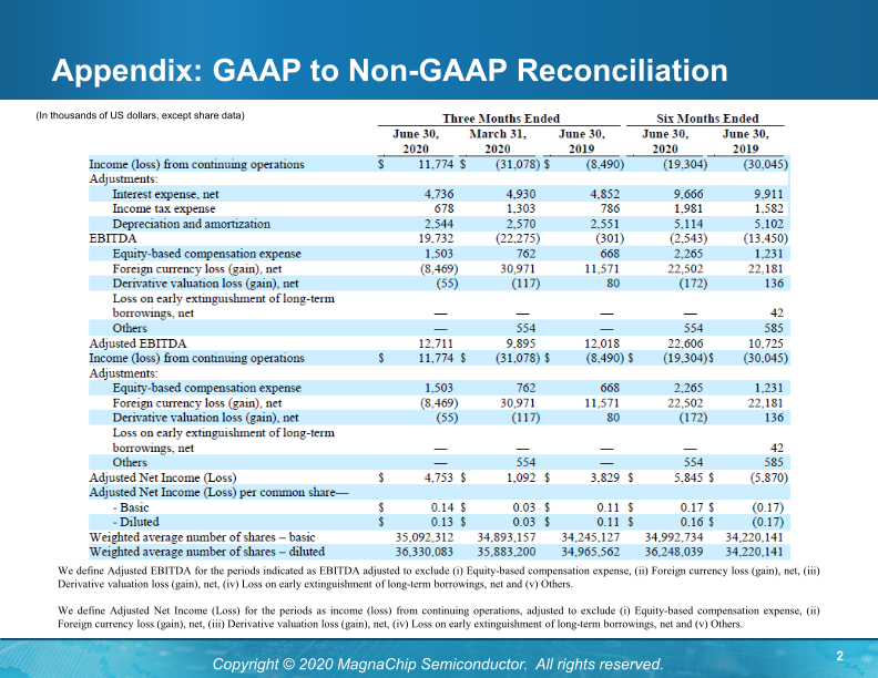 MagnaChip Semiconductor (MX) Profitable Growth with Pure-Play Product Business slide image #17