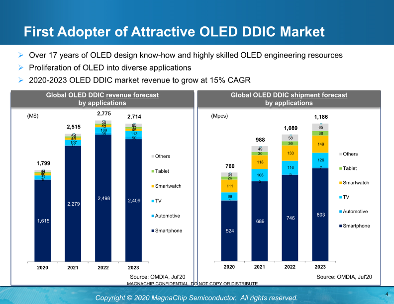 MagnaChip Semiconductor (MX) Profitable Growth with Pure-Play Product Business slide image #6