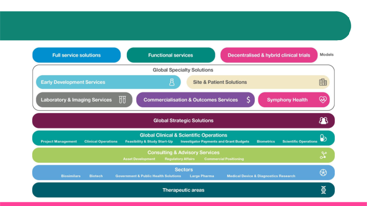 JP Morgan Healthcare Conference slide image #9