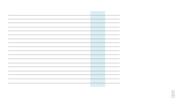 IBM 1Q 2017 Earnings slide image #24