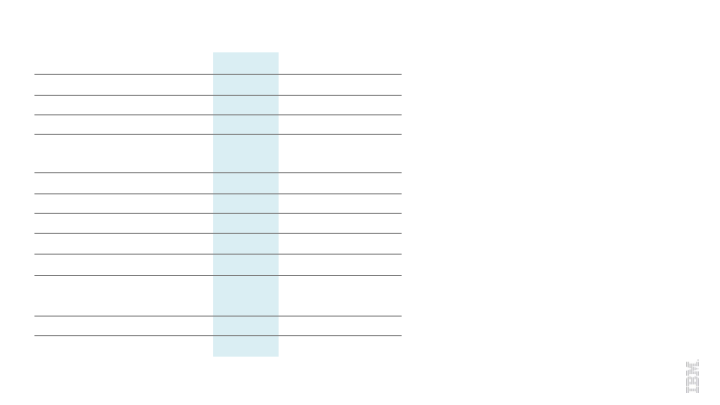 IBM 1Q 2017 Earnings slide image #22