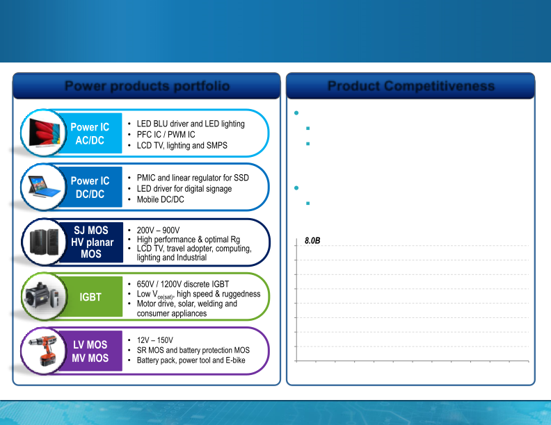 MagnaChip Investor Presentation slide image #13