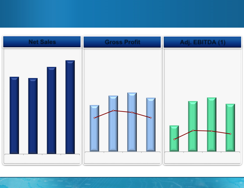 MagnaChip Investor Presentation slide image #18