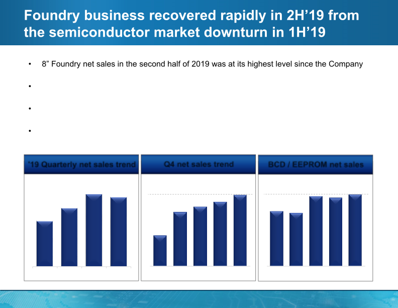 MagnaChip Investor Presentation slide image #6