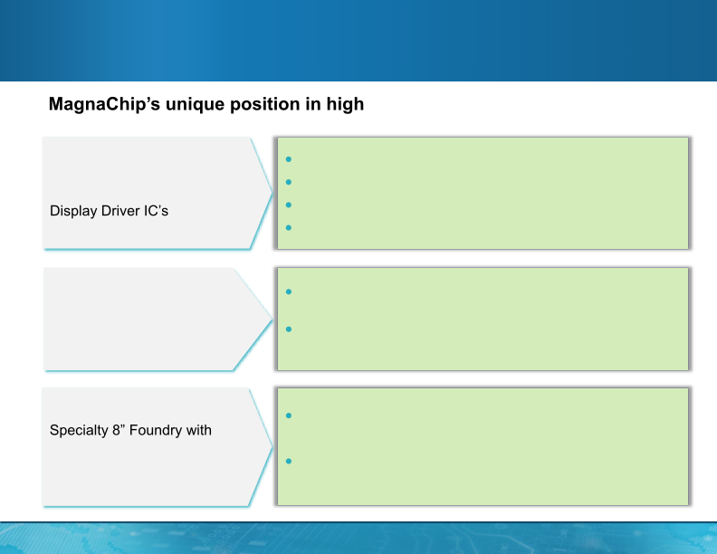 MagnaChip Investor Presentation slide image #15