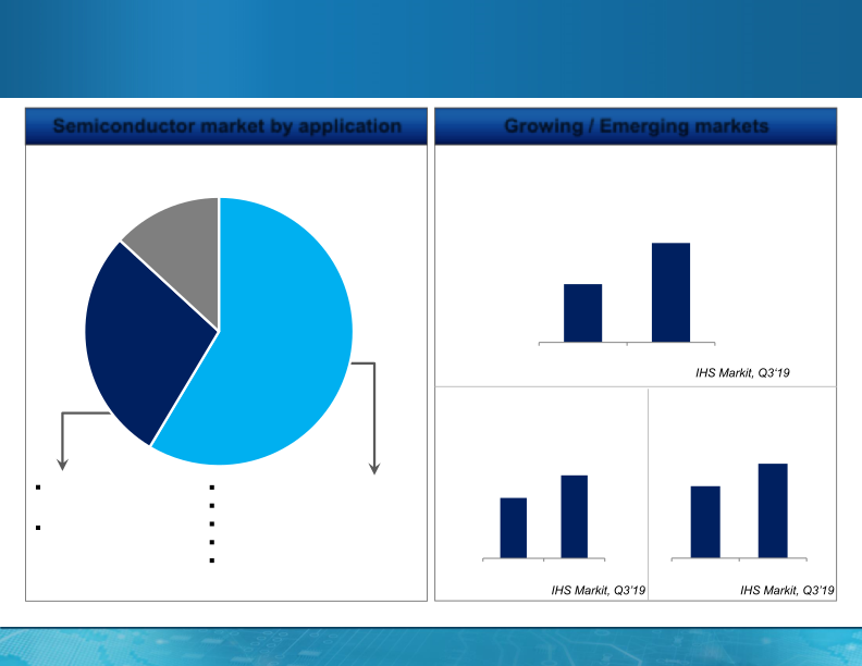 MagnaChip Investor Presentation slide image #8