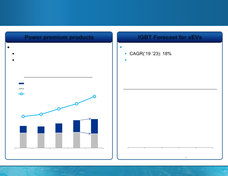 MagnaChip Investor Presentation slide image #14