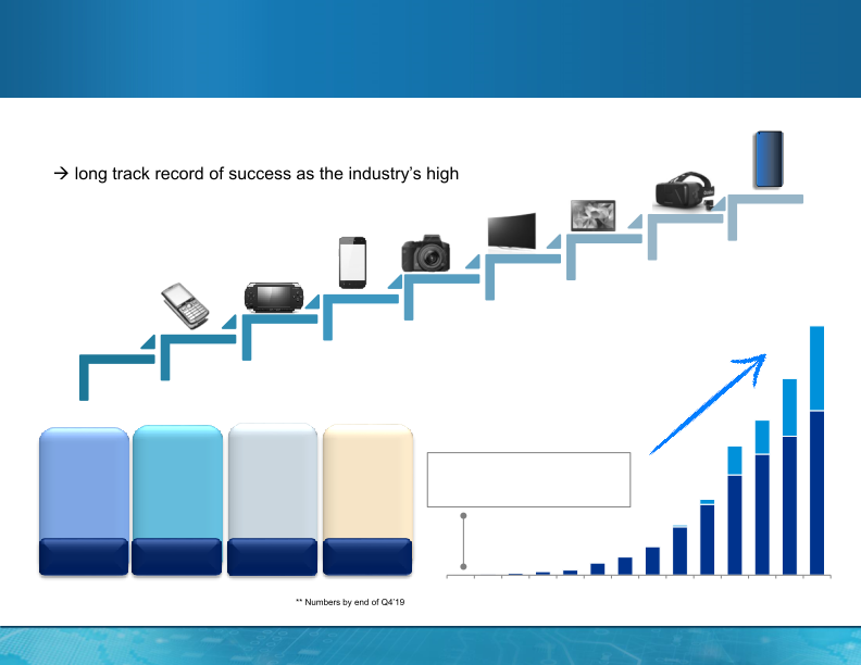 MagnaChip Investor Presentation slide image #10