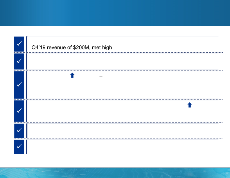 MagnaChip Investor Presentation slide image #17