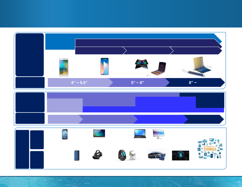 MagnaChip Investor Presentation slide image #9