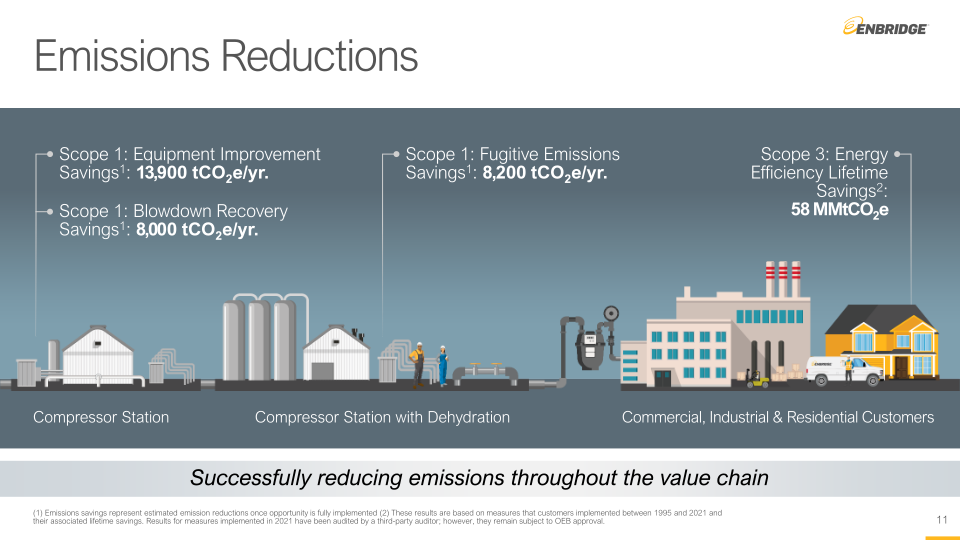 Gas Distribution & Storage slide image #12