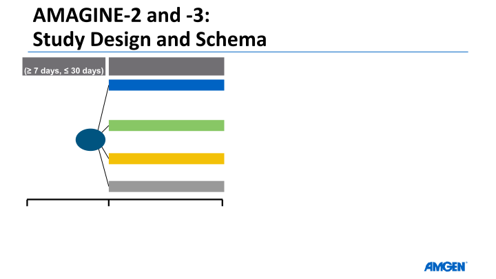 American Academy of Dermatology Investor Call slide image #10