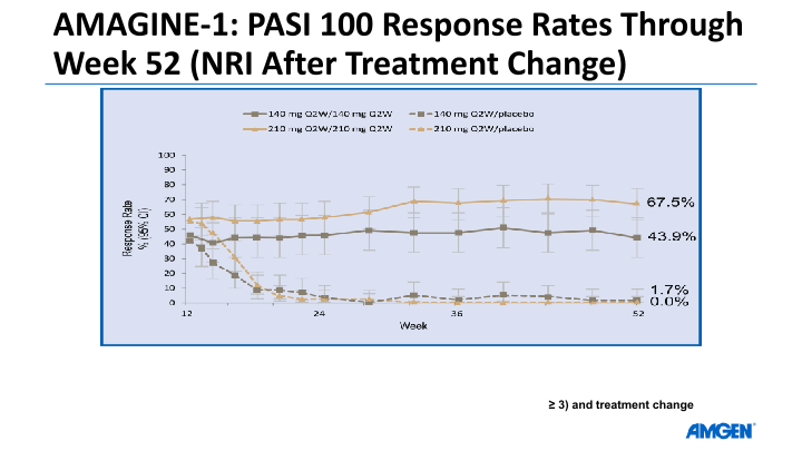 American Academy of Dermatology Investor Call slide image #23