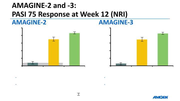 American Academy of Dermatology Investor Call slide image #13