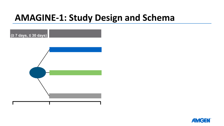 American Academy of Dermatology Investor Call slide image #20