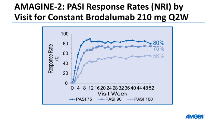 American Academy of Dermatology Investor Call slide image #17