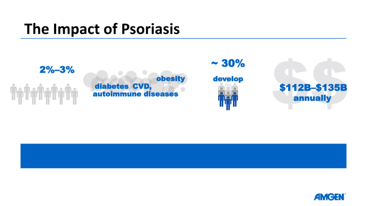 American Academy of Dermatology Investor Call slide image #5