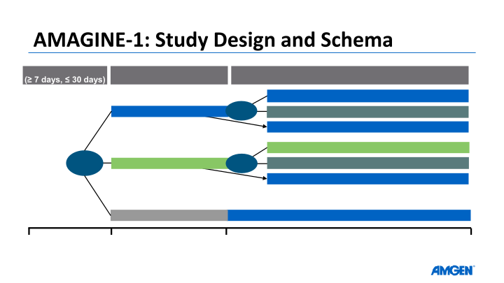 American Academy of Dermatology Investor Call slide image #21