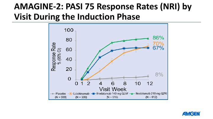 American Academy of Dermatology Investor Call slide image #14