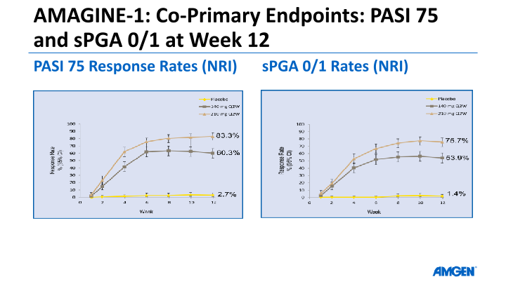 American Academy of Dermatology Investor Call slide image #22