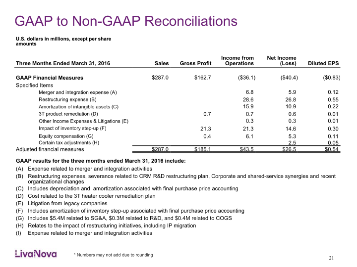 LivaNova First-Quarter 2017 Earnings Performance slide image #22