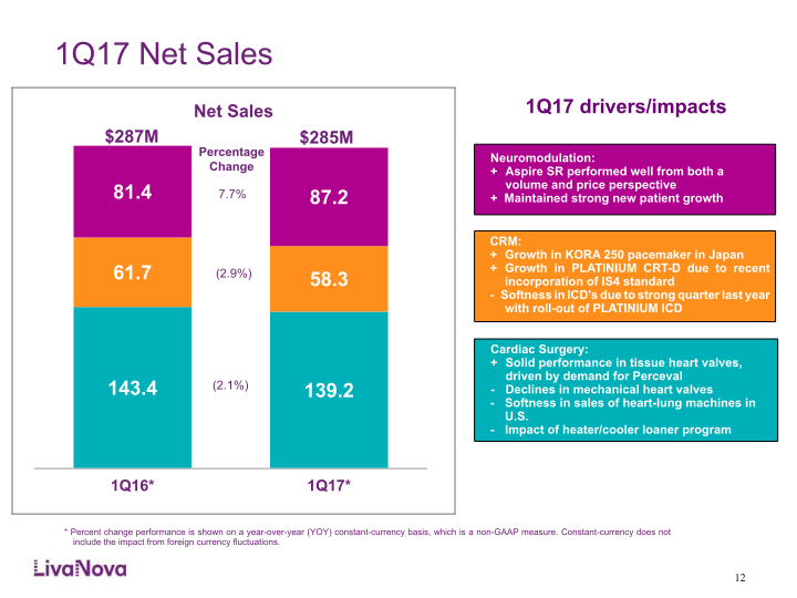 LivaNova First-Quarter 2017 Earnings Performance slide image