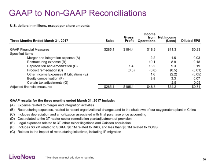 LivaNova First-Quarter 2017 Earnings Performance slide image