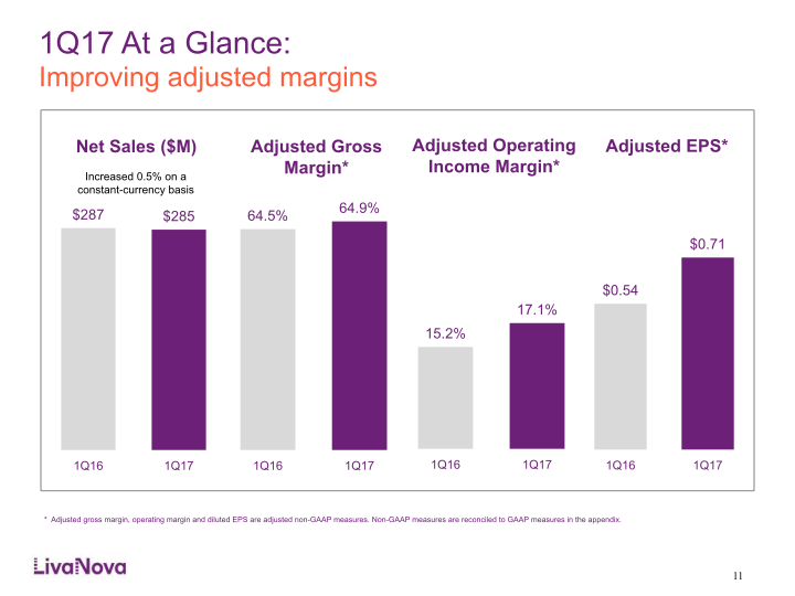 LivaNova First-Quarter 2017 Earnings Performance slide image