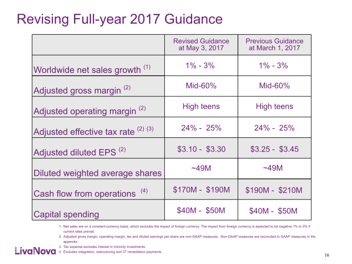 LivaNova First-Quarter 2017 Earnings Performance slide image #17