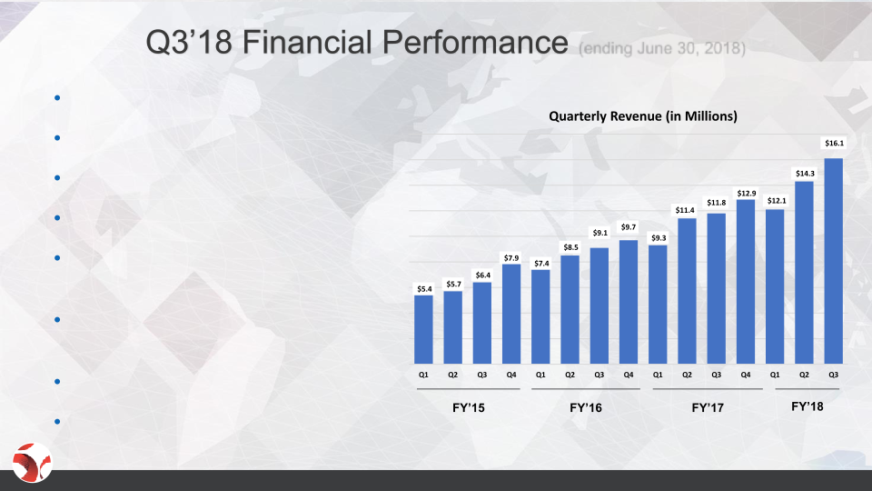 Mitek Investor Presentation slide image #17