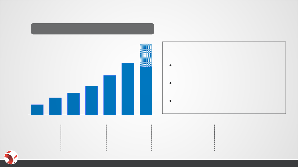 Mitek Investor Presentation slide image #5