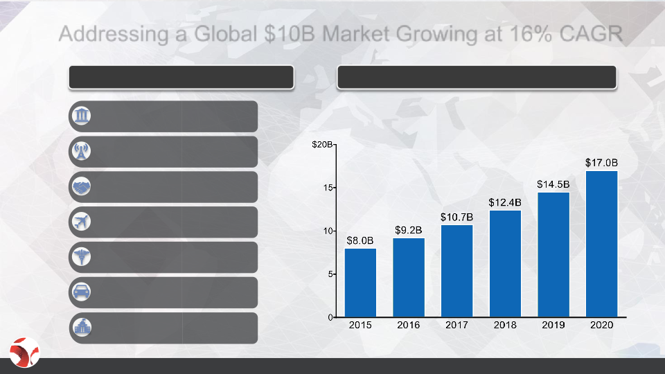 Mitek Investor Presentation slide image #9