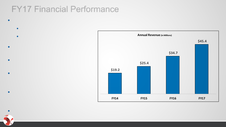 Mitek Investor Presentation slide image #16