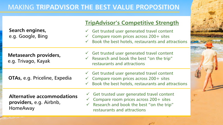 Trip Advisor Company Presentation slide image #21