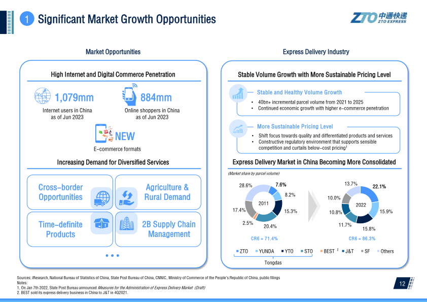 2Q 2023 Investor Presentation slide image #14