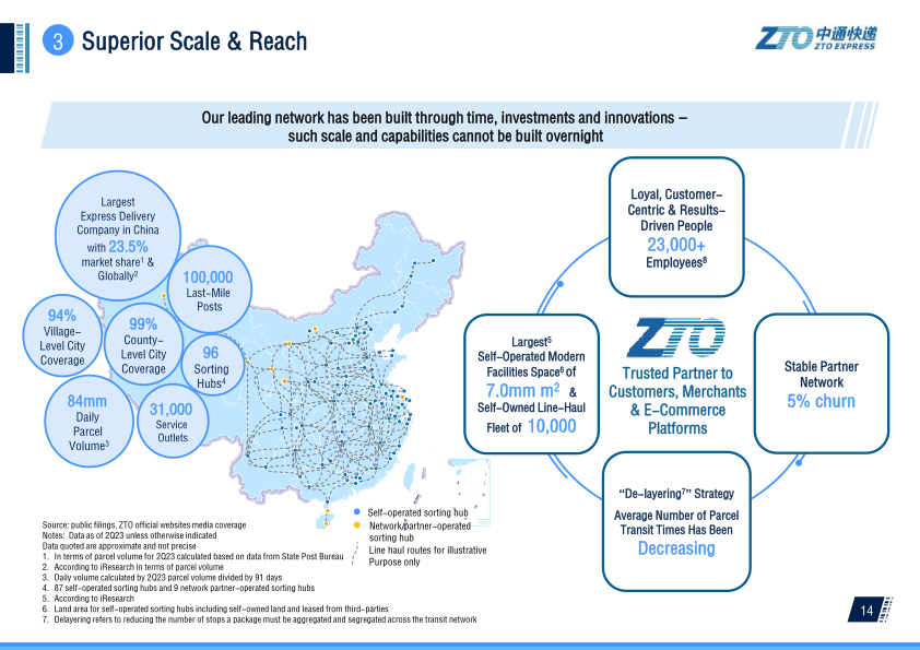 2Q 2023 Investor Presentation slide image #16