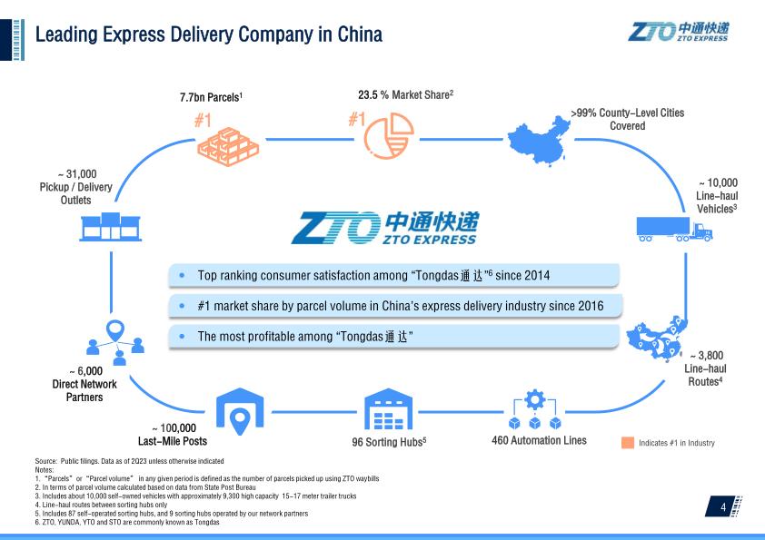 2Q 2023 Investor Presentation slide image #6