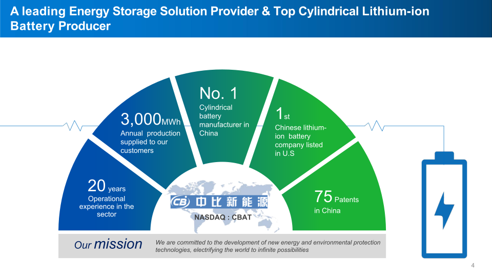 CBAK Energy Technology Investor Presentation slide image #5