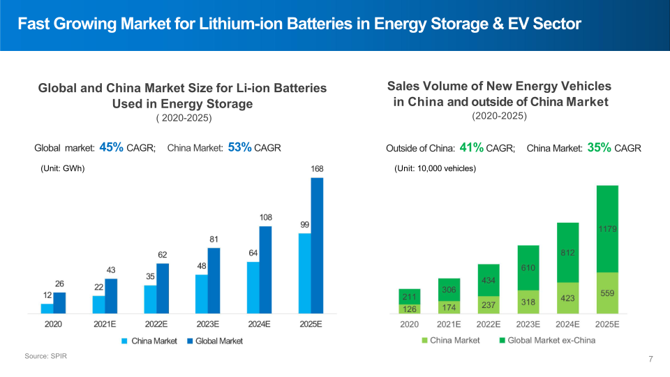 CBAK Energy Technology Investor Presentation slide image #8