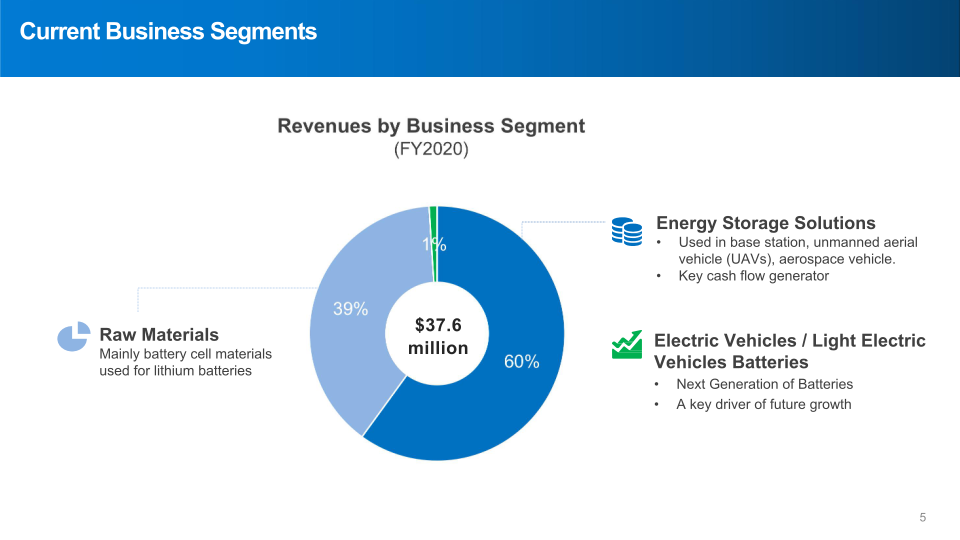 CBAK Energy Technology Investor Presentation slide image #6