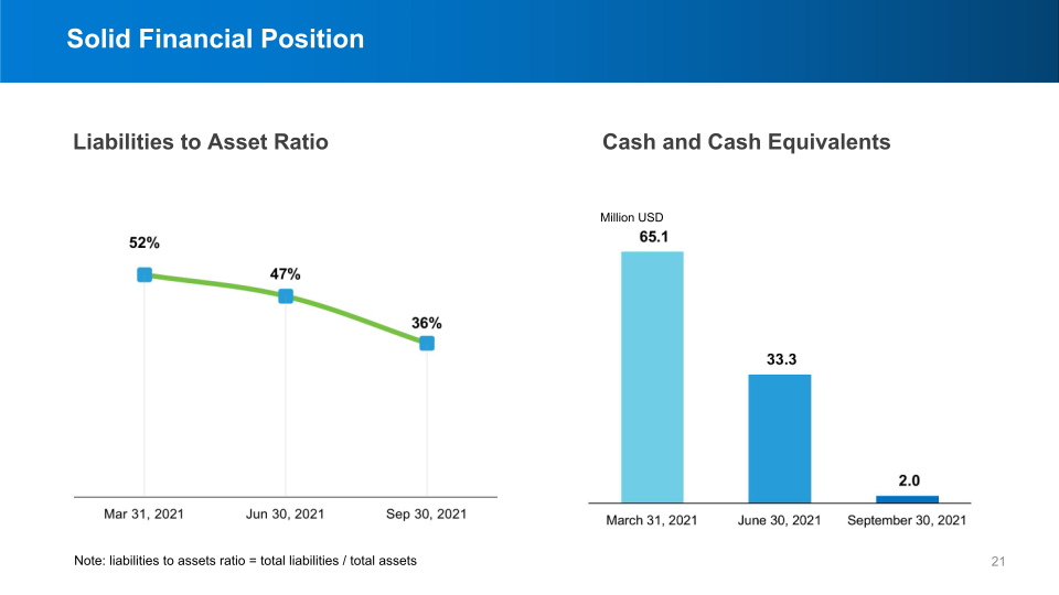 CBAK Energy Technology Investor Presentation slide image #22