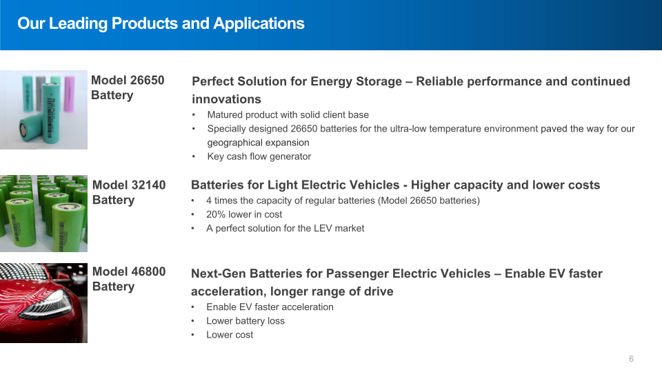 CBAK Energy Technology Investor Presentation slide image #7