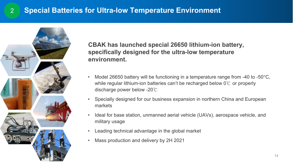 CBAK Energy Technology Investor Presentation slide image #15