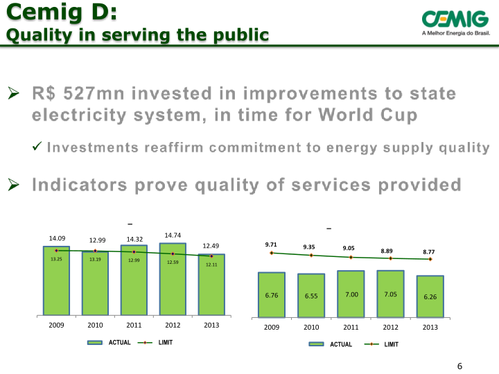 Cemig Company Presentation slide image #7