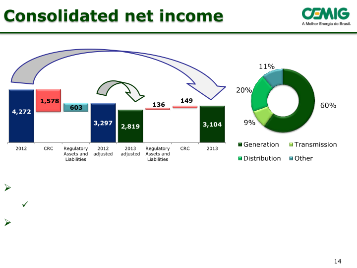 Cemig Company Presentation slide image #15