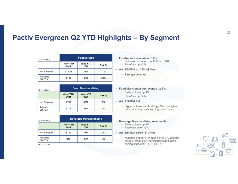 2Q21 Investor Presentation slide image #23